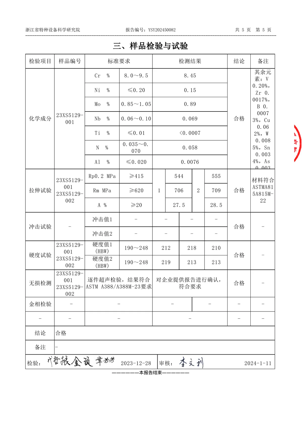 Page 5 of 5 of type-test report YSY202450082: chemistry for chromium, nickel, molybdenum, niobium, titanium, nitrogen and aluminium, tensile results for two specimens, an impact row filled with dashes, and six Brinell hardness readings between 210 and 219 HBW for our F91 weld neck flange